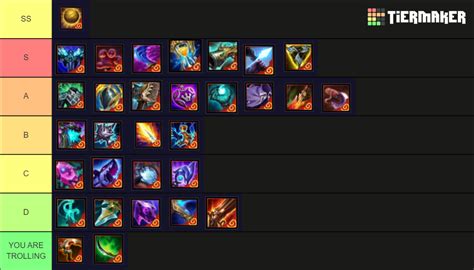 Create a TFT Set 12 Ornn Artifact Tier List